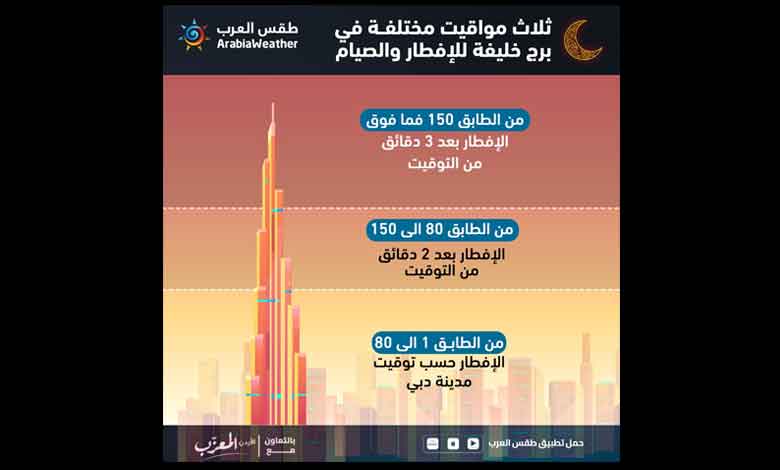 دبئی کے برج خلیفہ کے اندر سحر و افطار کیلئے 3 مختلف اوقات، وجہ کیا ہے؟