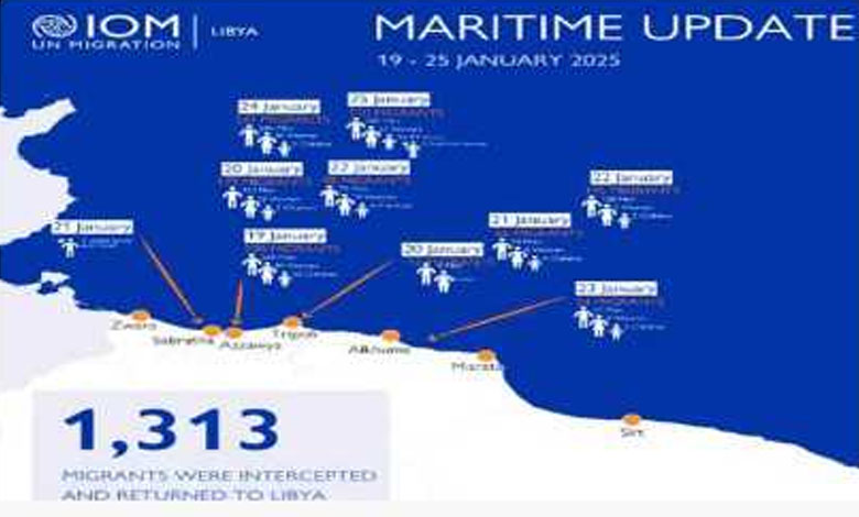 گزشتہ ہفتے لیبیا کے ساحل سے 1,313 تارکین وطن کو بچایا گیا