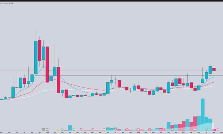 آئی ٹی کمپنیوں میں خریداری سے اہم اشاریے میں تیزی