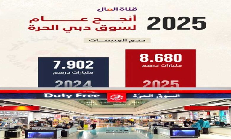 دبئی میں ڈیوٹی فری اشیاء کی فروخت کا نیا ریکارڈ