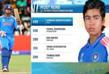 ویبھو سوریہ ونشی کی طوفانی سنچری، ہندوستان کا 411 رن کا ہمالیائی اسکور