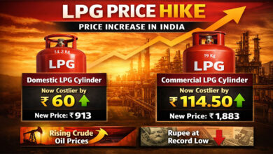 گھریلو ایل پی جی سلنڈر 60 روپے اور کمرشیل سلنڈر 114.50 روپے مہنگا