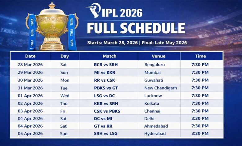 بنگلورو اور حیدرآباد کے مقابلے سے آئی پی ایل کا دھماکہ خیز آغاز