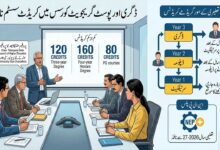 ڈگری اور پوسٹ گریجویٹ کورسس میں کریڈٹ سسٹم نافذ