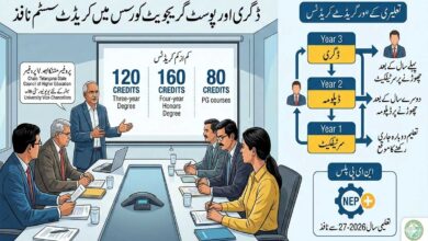 ڈگری اور پوسٹ گریجویٹ کورسس میں کریڈٹ سسٹم نافذ