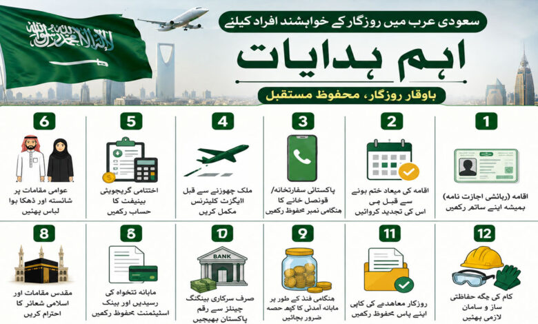 سعودی عرب میں ملازمت کے خواہشمند افراد کیلیے انتہائی اہم ہدایات