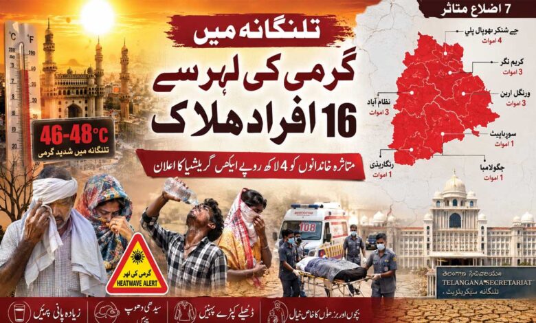 تلنگانہ میں گرمی کی لہر سے16 افراد ہلاک
