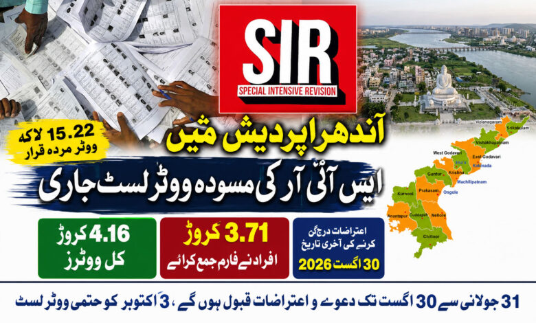 آندھرا پردیش میں ایس آئی آر کی مسودہ ووٹر لسٹ جاری، 15 لاکھ سے زائد ووٹرس مردہ قرار