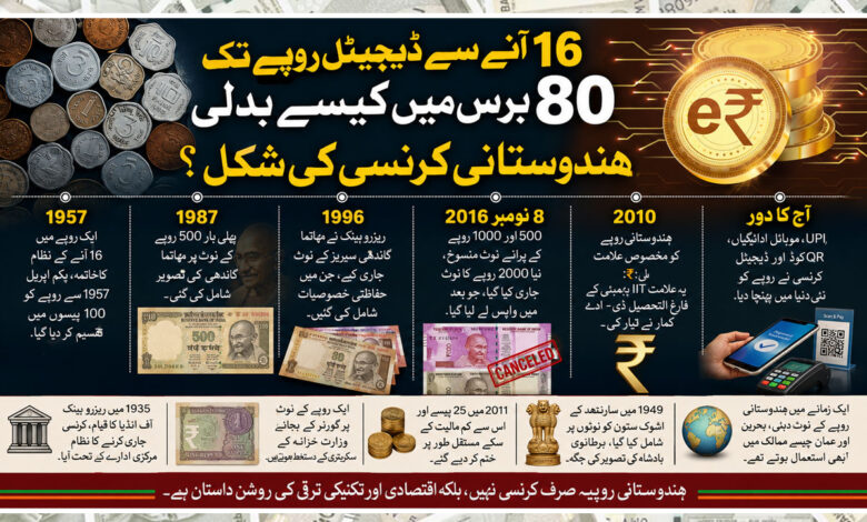 16 آنے سے ڈیجیٹل روپے تک، 80 برس میں کیسے بدلی ہندوستانی کرنسی کی شکل؟