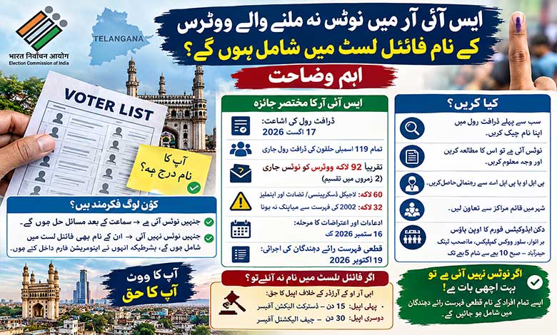 تلنگانہ ایس آئی آر: ڈرافٹ رول میں نام ہے اور نوٹس نہیں آئی تو آگے کیا ہوگا؟