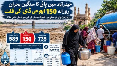 حیدرآباد میں پانی کا سنگین بحران، 300 فٹ کے بورویل بھی اب خشک