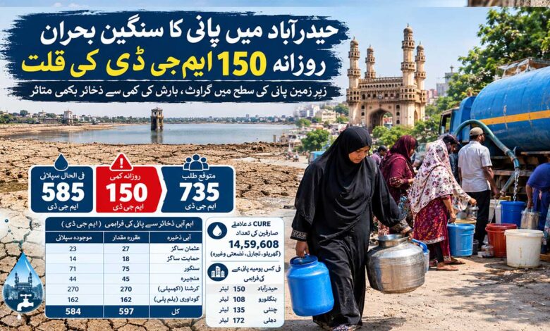 حیدرآباد میں پانی کا سنگین بحران، 300 فٹ کے بورویل بھی اب خشک